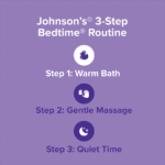 شامپو بدن جانسون Johnson's مدل Bedtime برای شب حجم 500 میلی لیتر - تصویر 7