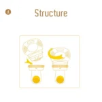 پستونک میوه خوری رووکو - تصویر 3